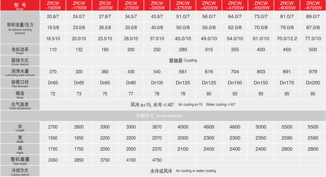 無油參數2